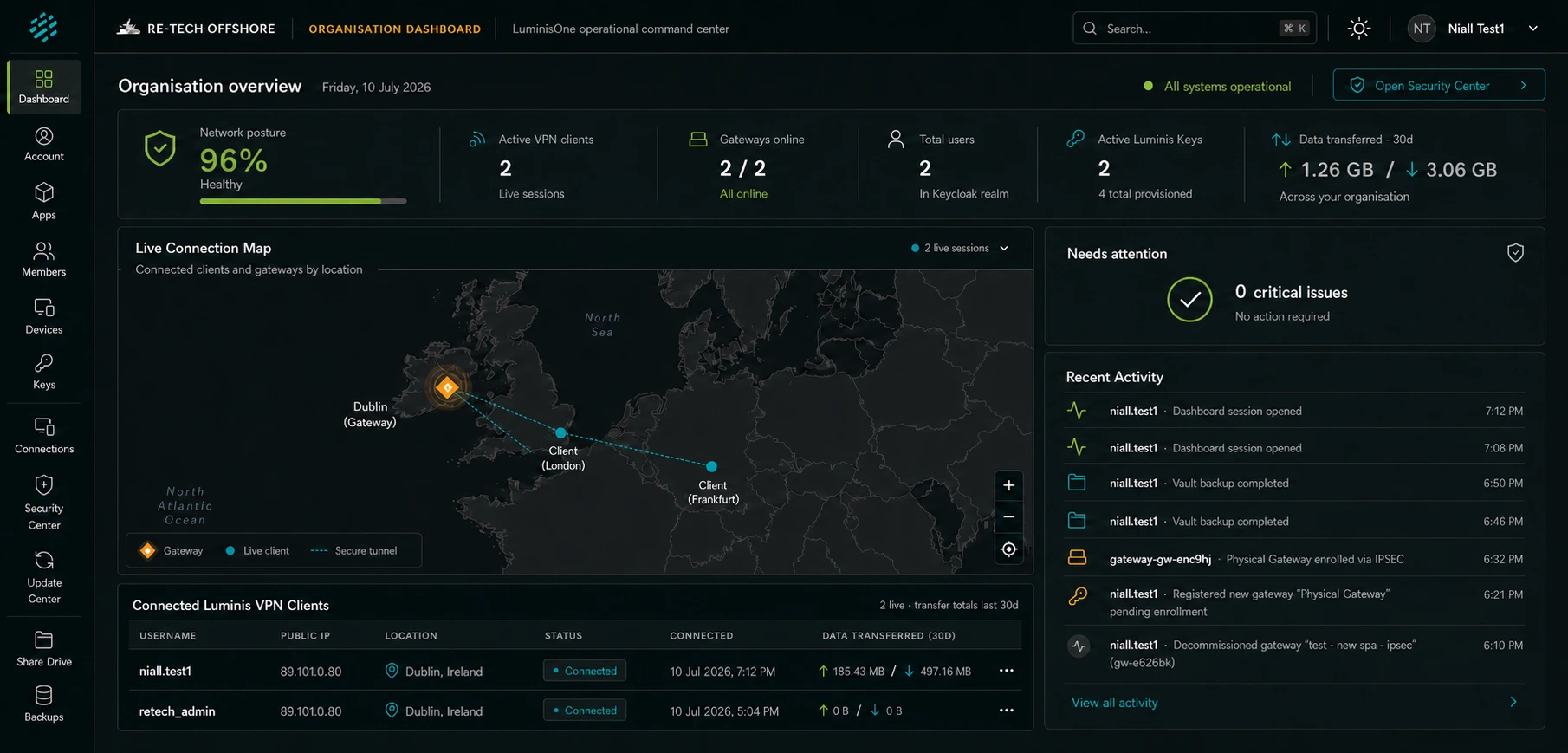 Blackwall One organisation dashboard showing users, gateways and network activity